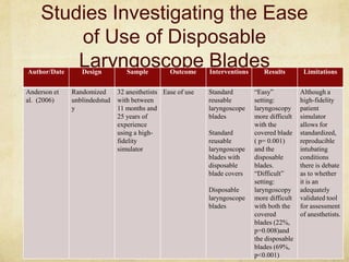 Studies Investigating the Ease
         of Use of Disposable
         Laryngoscope Blades
Author/Date      Design          Sample         Outcome     Interventions      Results        Limitations

Anderson et   Randomized      32 anesthetists Ease of use   Standard        “Easy”           Although a
al. (2006)    unblindedstud   with between                  reusable        setting:         high-fidelity
              y               11 months and                 laryngoscope    laryngoscopy     patient
                              25 years of                   blades          more difficult   simulator
                              experience                                    with the         allows for
                              using a high-                 Standard        covered blade    standardized,
                              fidelity                      reusable        ( p= 0.001)      reproducible
                              simulator                     laryngoscope    and the          intubating
                                                            blades with     disposable       conditions
                                                            disposable      blades.          there is debate
                                                            blade covers    “Difficult”      as to whether
                                                                            setting:         it is an
                                                            Disposable      laryngoscopy     adequately
                                                            laryngoscope    more difficult   validated tool
                                                            blades          with both the    for assessment
                                                                            covered          of anesthetists.
                                                                            blades (22%,
                                                                            p=0.008)and
                                                                            the disposable
                                                                            blades (69%,
                                                                            p<0.001)
 
