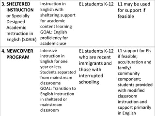3. SHELTERED
INSTRUCTION
or Specially
Designed
Academic
Instruction in
English (SDAIE)
Instruction in
English with
sheltering support
for academic
content learning
GOAL: English
proficiency for
academic use
EL students K-12 L1 may be used
for support if
feasible
4. NEWCOMER
PROGRAM
Intensive
instruction in
English for one
year or less.
Students separated
from mainstream
classrooms
GOAL: Transition to
English instruction
in sheltered or
mainstream
classroom
EL students K-12
who are recent
immigrants and
those with
interrupted
schooling
L1 support for Els
if feasible;
acculturation and
family/
community
component;
students provided
with modified
classroom
instruction and
support primarily
in English
 
