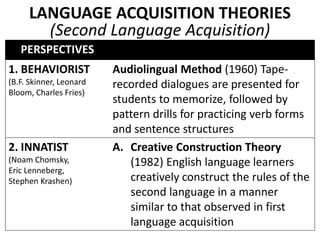 PERSPECTIVES
1. BEHAVIORIST
(B.F. Skinner, Leonard
Bloom, Charles Fries)
Audiolingual Method (1960) Tape-
recorded dialogues are presented for
students to memorize, followed by
pattern drills for practicing verb forms
and sentence structures
2. INNATIST
(Noam Chomsky,
Eric Lenneberg,
Stephen Krashen)
A. Creative Construction Theory
(1982) English language learners
creatively construct the rules of the
second language in a manner
similar to that observed in first
language acquisition
LANGUAGE ACQUISITION THEORIES
(Second Language Acquisition)
 