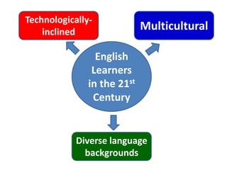 English
Learners
in the 21st
Century
Technologically-
inclined
Multicultural
Diverse language
backgrounds
 
