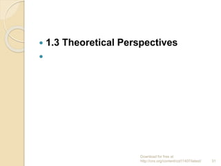  1.3 Theoretical Perspectives

Download for free at
http://cnx.org/content/col11407/latest/ 31
 