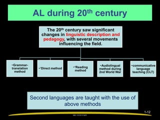 Chapter 1_An Overview of Applied Linguistics.ppt