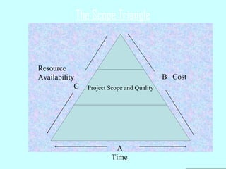 Chapter 1 An Overview Of Project Management | PPT