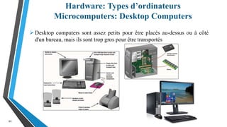 Hardware: Types d’ordinateurs
Microcomputers: Desktop Computers
22
Desktop computers sont assez petits pour être placés au-dessus ou à côté
d'un bureau, mais ils sont trop gros pour être transportés
 