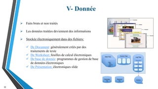 V- Donnée
33
 Faits bruts et non traités
 Les données traitées deviennent des informations
 Stockée électroniquement dans des fichiers:
 De Document: généralement créés par des
traitements de texte
 De Worksheet: feuilles de calcul électroniques
 De base de donnée: programmes de gestion de base
de données électroniques
 De Présentation: électroniques slide
 