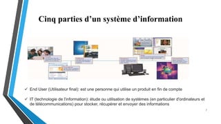 Cinq parties d’un système d’information
 End User (Utilisateur final): est une personne qui utilise un produit en fin de compte
 IT (technologie de l'information): étude ou utilisation de systèmes (en particulier d'ordinateurs et
de télécommunications) pour stocker, récupérer et envoyer des informations
7
 