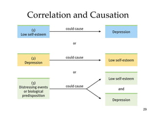 Correlation and Causation or 