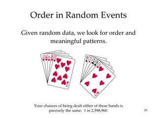Given random data, we look for order and meaningful patterns. Order in Random Events Your chances of being dealt either of these hands is precisely the same:  1 in 2,598,960. 