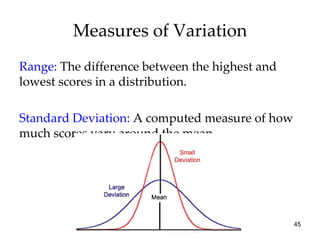 Measures of Variation Range:  The difference between the highest and lowest scores in a distribution. Standard Deviation:  A computed measure of how much scores vary around the mean. 