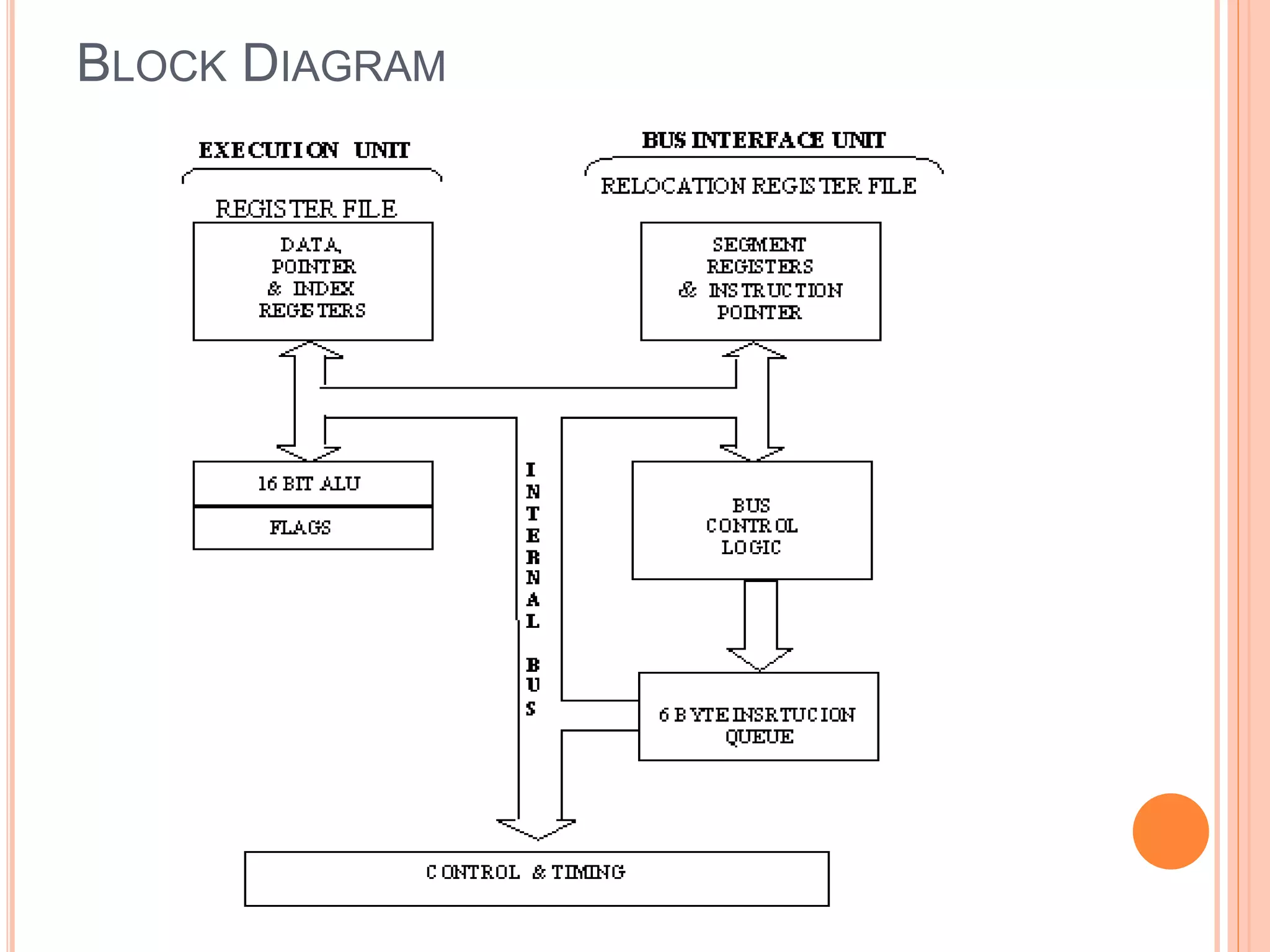 BLOCK DIAGRAM
 