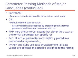 Comprehensive Overview of Subprograms: Design, Parameter Passing, and ...