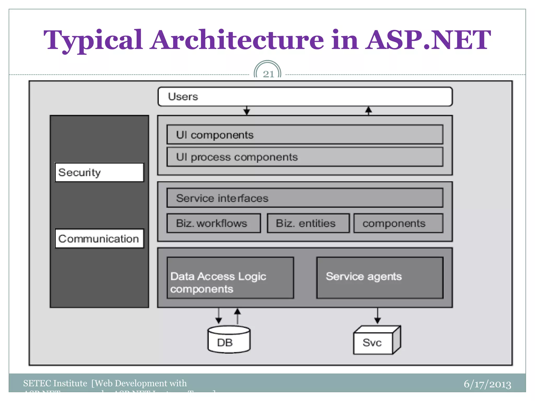 Chapter 1 (asp.net over view) | PPT