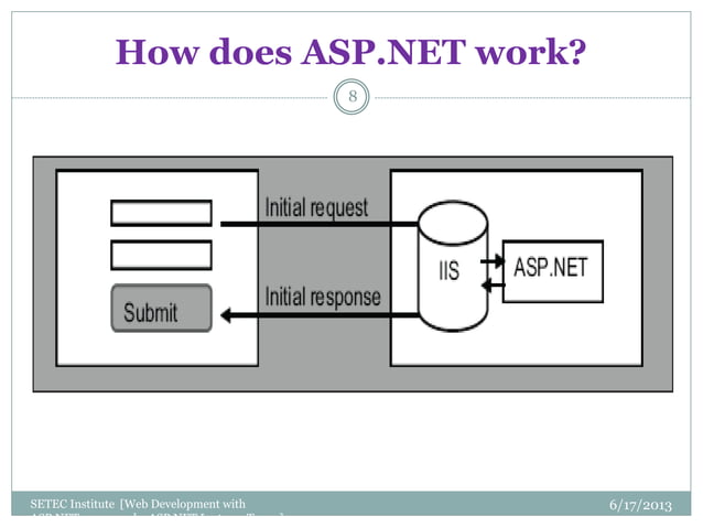 Chapter 1 (asp.net over view) | PPT