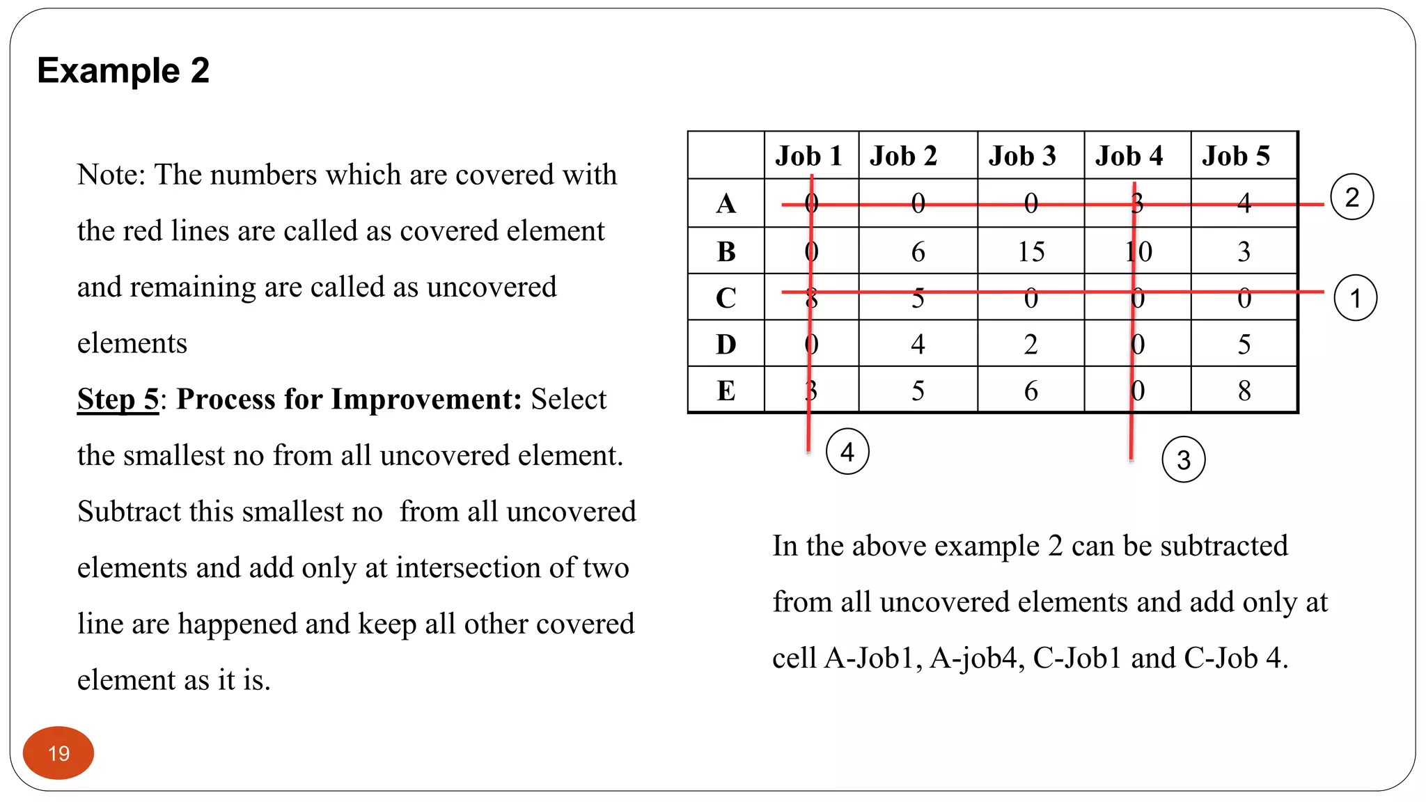 Chapter 1 Assignment Problems (DS) (1).pptx
