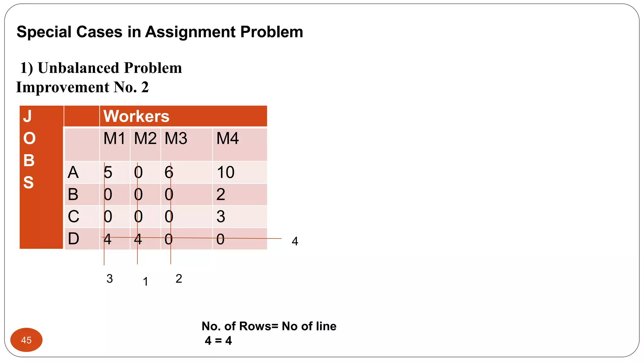 Chapter 1 Assignment Problems (DS) (1).pptx