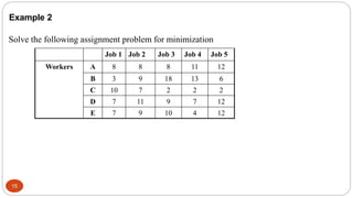 Chapter 1 Assignment Problems (DS) (1).pptx