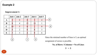 Chapter 1 Assignment Problems (DS) (1).pptx