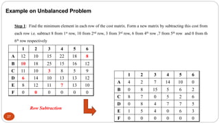 Chapter 1 Assignment Problems (DS) (1).pptx