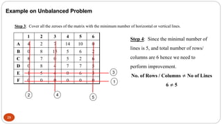 Chapter 1 Assignment Problems (DS) (1).pptx