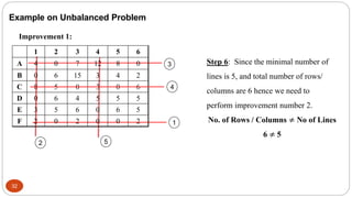 Chapter 1 Assignment Problems (DS) (1).pptx