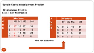 Chapter 1 Assignment Problems (DS) (1).pptx