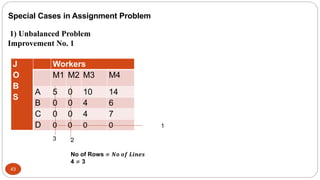 Chapter 1 Assignment Problems (DS) (1).pptx