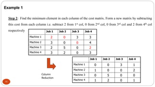 11
Step 2: Find the minimum element in each column of the cost matrix. Form a new matrix by subtracting
this cost from eac...