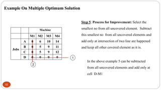 52
Example On Multiple Optimum Solution
Machine
M1 M2 M3 M4
Jobs
A 0 6 10 14
B 0 5 9 11
C 0 5 9 12
D 0 0 0 0 1
2
Step 5: P...