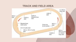 TRACK AND FIELD AREA
 