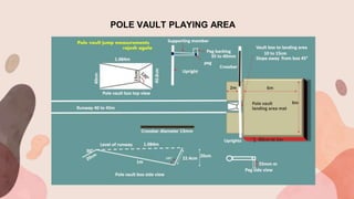 POLE VAULT PLAYING AREA
 