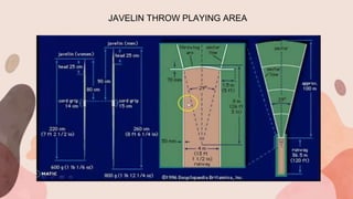 JAVELIN THROW PLAYING AREA
 
