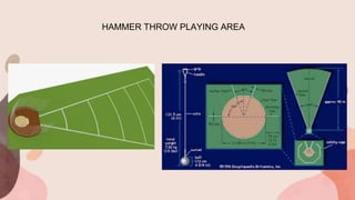 HAMMER THROW PLAYING AREA
 