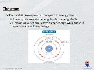 Comprehensive Overview of Atomic Structure and Electromagnetic ...