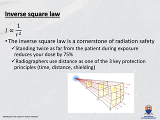 Comprehensive Overview of Atomic Structure and Electromagnetic ...
