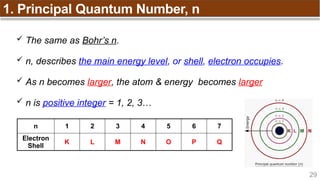 Chapter 1_Atomic Structure just study it | PPTX