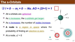Chapter 1_Atomic Structure just study it | PPTX