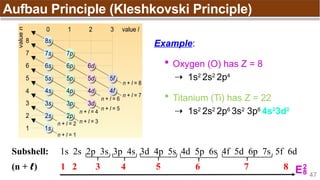 Chapter 1_Atomic Structure just study it | PPTX