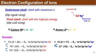 Chapter 1_Atomic Structure just study it | PPTX