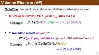 Ve Definition Chapter 1_Atomic Structure just study it | PPTX