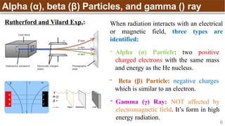 Chapter 1_Atomic Structure just study it | PPTX