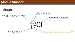 11
Atomic Number
Example:
17
35
Cl
Z = ne = np = 17
A = 35 ⇢ nn = 35-17=18
Cell location in periodic table: 17
Element: Chlorine
MCl = 35 amu
 