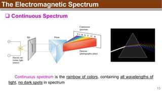15
The Electromagnetic Spectrum
 Continuous Spectrum
Continuous spectrum is the rainbow of colors, containing all wavelengths of
light, no dark spots in spectrum
 