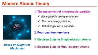 S
Modern Atomic Theory
Based on Quantum
Mechanics
1. The movement of microscopic particle:
 Wave-particle duality properties;
 The uncertainty principle;
 Schrodinger wave equation.
4. Electron State in Multi-electron Atoms
3. Electron State in Single-electron Atoms
2. Four quantum numbers
 