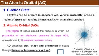 26
The Atomic Orbital (AO)
1. Electron State:
Electrons can be present in anywhere with varying probability forming a
region of space surrounding the nucleus known as an electron cloud.
Probability of finding an
electron in a hydrogen atom
in its ground state
2. Atomic Orbital (AO):
The region of space around the nucleus in which the
probability of an electron’s presence is lager 90%,
characterized by 3 quantum numbers: n, l, ml
AO describes size, shape and orientation in space
through three quantum numbers (n, l, ms).
 