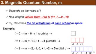 31
3. Magnetic Quantum Number, ml
 Depends on the value of l
 Has integral values from –l to +l (l = -l …0…+l)
 ml , describes the 3D orientation of each orbital in space.
Example:
ℓ = 0  ml = 0  1 s-orbital 
ℓ = 1  ml = -1,0,+1  3 p orbital 
ℓ = 2  ml = -2, -1, 0, +1, +2  5 orbital d 
-1 0 +1
-2 -1 0 +1 +2
 