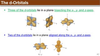 40
The d-Orbitals
 Two of the d-orbitals lie in a plane aligned along the x-, y- and z-axes.
 Three of the d-orbitals lie in a plane bisecting the x-, y- and z-axes.
 