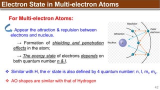 42
Electron State in Multi-electron Atoms
For Multi-electron Atoms:
Appear the attraction & repulsion between
electrons and nucleus.
→ Formation of shielding and penetration
effects in the atom;
→ The energy state of electrons depends on
both quantum number n & l.
 Similar with H, the e- state is also defined by 4 quantum number: n, l, ml, ms.
 AO shapes are similar with that of Hydrogen
 