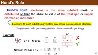 49
Hund’s Rule
Hund’s Rule: electrons in the same subshell must be
distributed so that the absolute value of the total spin or unpair
electrons is maximized
Electrons fill each orbital singly before any orbital gets a second electron
6
12
C → Z = 6 → 1s22s22p2 → ↑↓
1s2
↑↓
2s2 ↑↓
2p2
↑ ↑
-1 0 +1
-1 0 +1
Example:
[Trong phân lớp, điền spin dương (↑) đủ các obitals sau đó điền spin âm (↓)]
Nitrogen (N) has Z = 7 ➡
1s 2s 2p
 