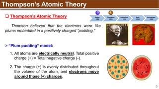 5
Thompson’s Atomic Theory
“Plum pudding” model:
1. All atoms are electrically neutral. Total positive
charge (+) = Total negative charge (-).
2. The charge (+) is evenly distributed throughout
the volume of the atom, and electrons move
around those (+) charges.
Dalton
1983
Thompson
1904
Rutherford
1911
Bohr
1913
Schrodinger
1926
 Thompson’s Atomic Theory
Thomson believed that the electrons were like
plums embedded in a positively charged “pudding,”
 