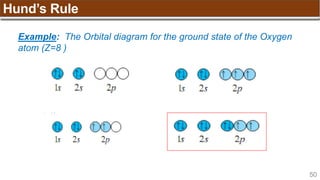 50
Hund’s Rule
Example: The Orbital diagram for the ground state of the Oxygen
atom (Z=8 )
 